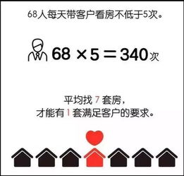 一份來自100位房產經紀人的年度調研報告 真相戳心