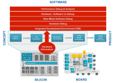 硬件與軟件接口調試 軟件開發(fā)中的關鍵環(huán)節(jié)