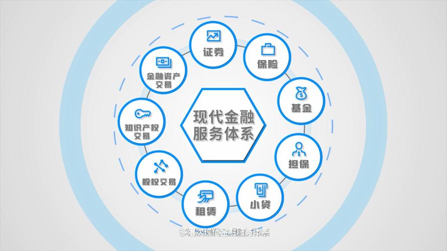 多層次現代金融服務體系下的金融信息服務 聯通租賃、股權、知識產權與金融資產交易